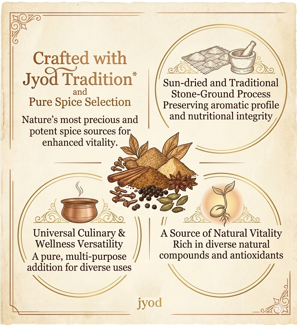 Coriander Powder - 250g